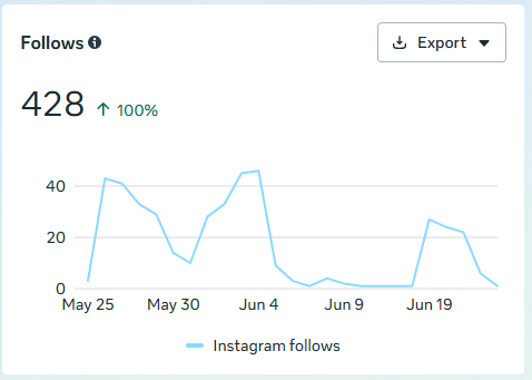 miniraptors graph 2