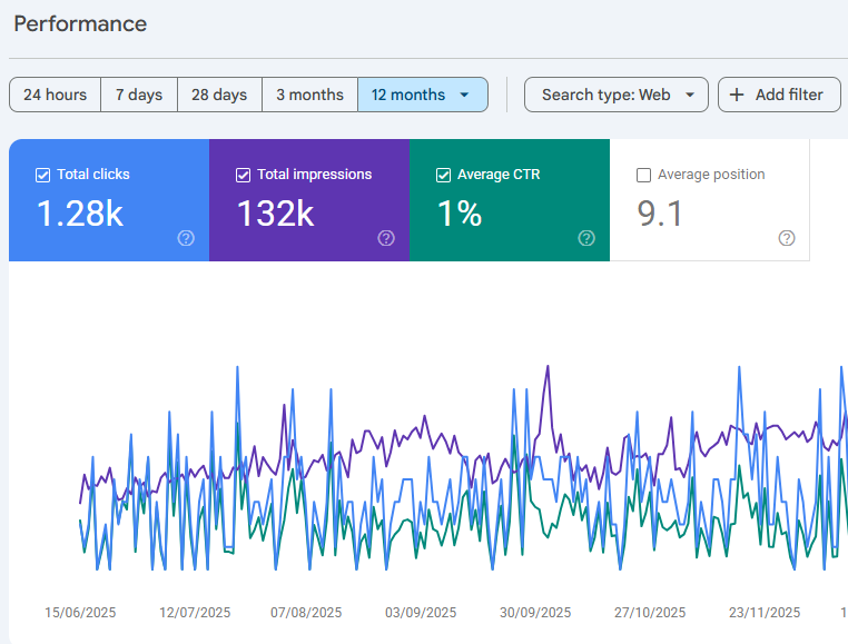 Leelavathi-SEO-graph.png