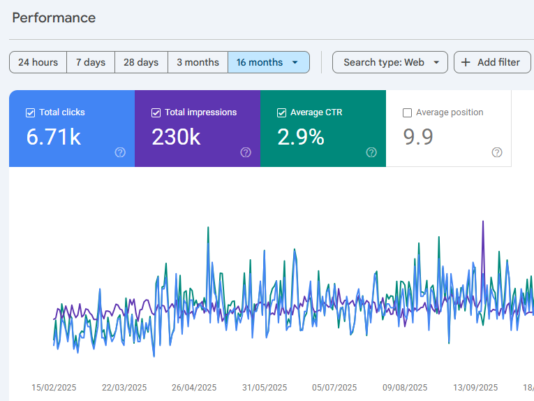 Sateesh-SEO-graph.png