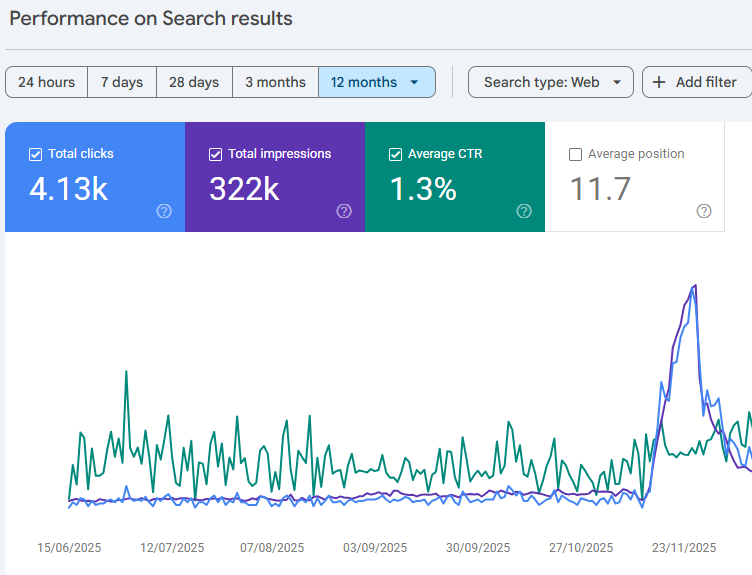 Skinnova-SEO-graph.png