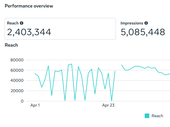 Sreshta-graph-2.png