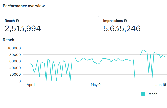 Sreshta-graph.png