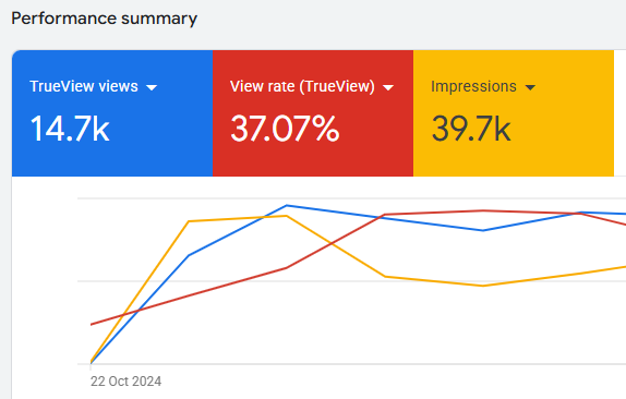 sreshta-google-ads-graph.png